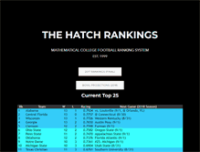 Tablet Screenshot of hatchrankings.com